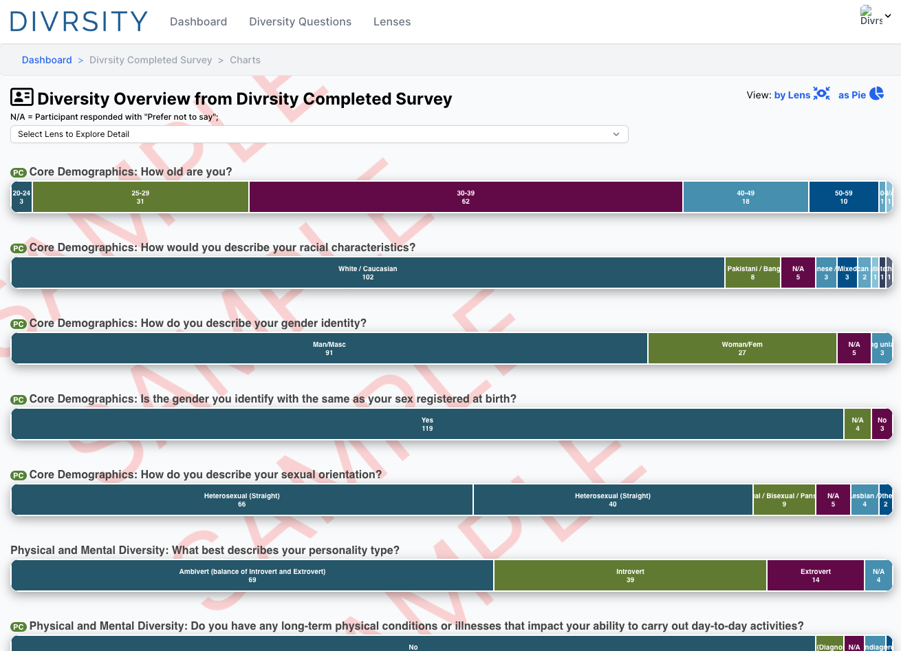 Bar chart Results screenshot