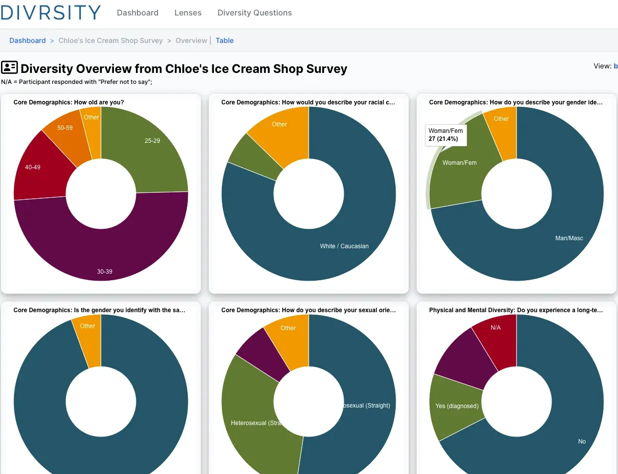 Pie chart results screenshot